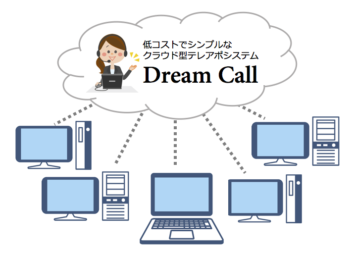 コールセンターを安く運営できる「クラウド型CTI」とは