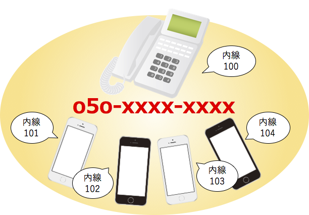 IP電話網イメージ