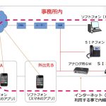 IP電話のネットワークイメージ図
