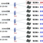 10席のテレアポブースで着信するのは1台